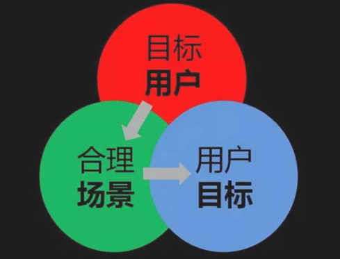 用户为中心