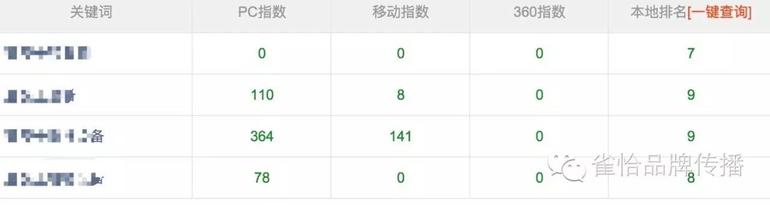 关键词排名