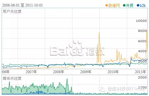 关键词优化