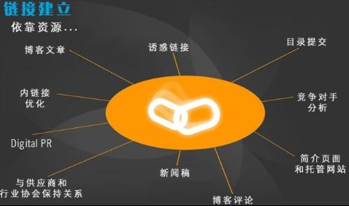 外链特征