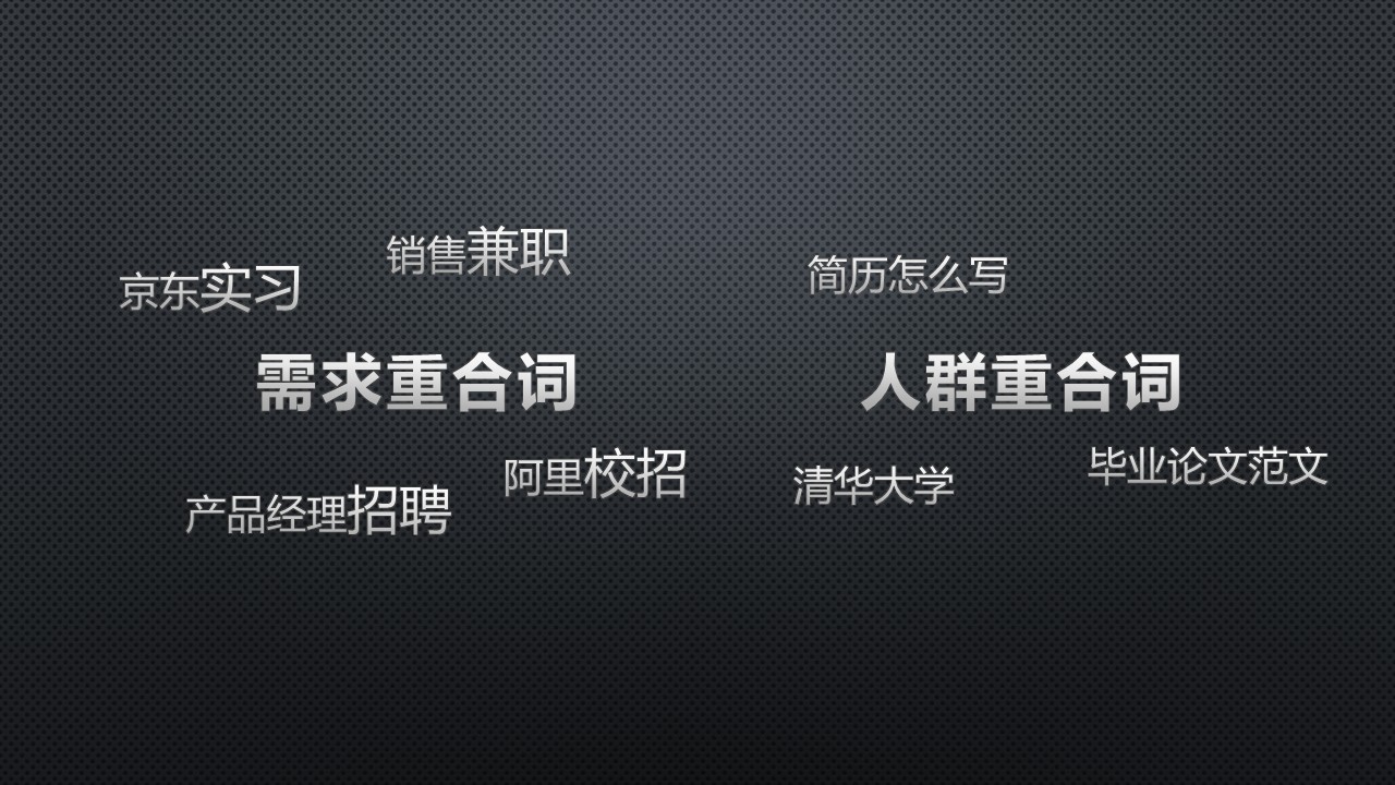 流量突破点