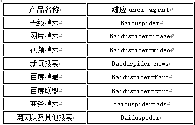 百度蜘蛛