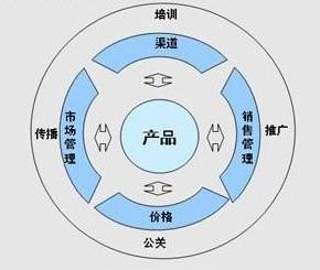 微博seo营销