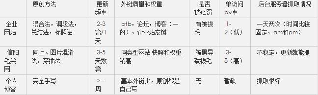 网站对比图