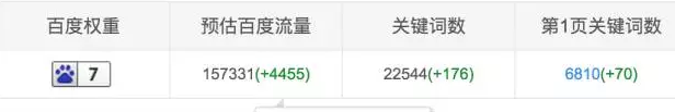 品牌排行榜