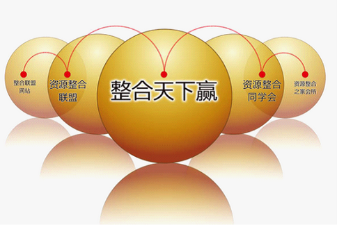 资源整合