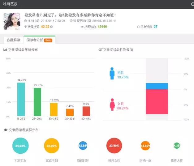 用户的属性