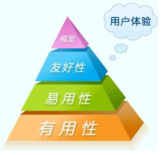 用户体验