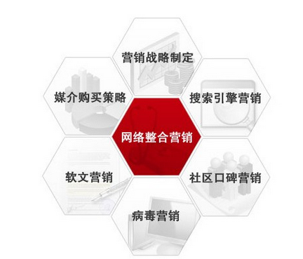 网络营销创业