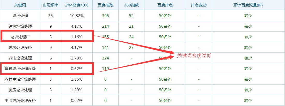 网站优化