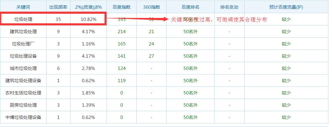 网站优化