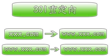 网站优化301跳转