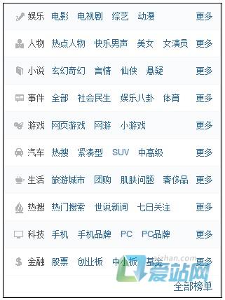 曲阜如何挖掘热门长尾关键词