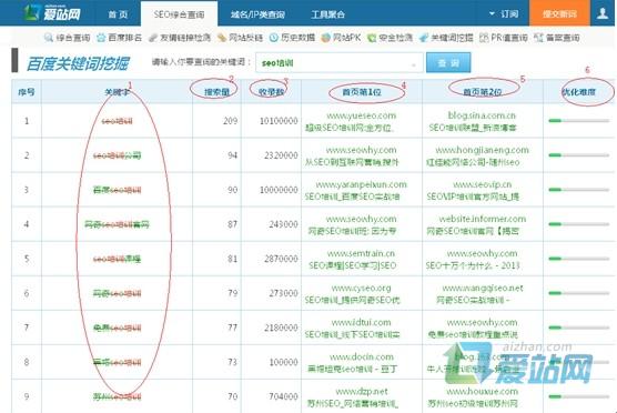 曲阜爱站关键词挖掘工具使用方法