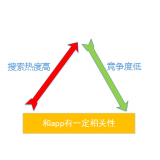 曲阜老朱SEO:做SEO该如何选择关键词