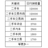 曲阜老狼SEO:通过关键词找规律拟定百万流量SEO策略
