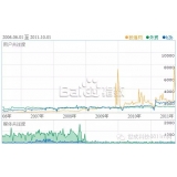 曲阜子辛SEO:网站如何做关键词优化