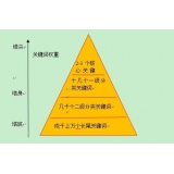 曲阜网站整体关键词如何布局
