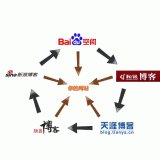 曲阜吴磊:SEO外链技巧有哪些