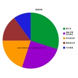 曲阜搜道:怎么做seo外链