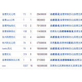 曲阜米乐：SEO内容与外链哪个更重要