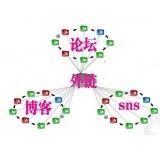 曲阜SEO发外链的作用