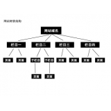曲阜如果操作高指数关键词呢？